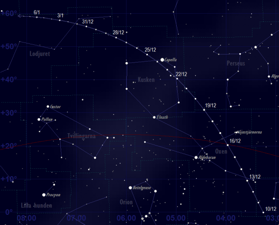 Komet Wirtanens bana framför stjärnhimlen i december 2018 och i början på januari 2019