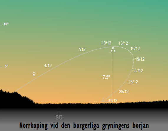 Merkurius position på himlen vid den borgerliga gryningens början sedd från Norrköping i december 2018