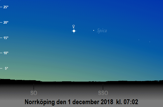 Merkurius, Venus och Jupiter på morgonhimlen i december 2018 när solen befinner sig 9 grader under horisonten (sedd från Norrköping)