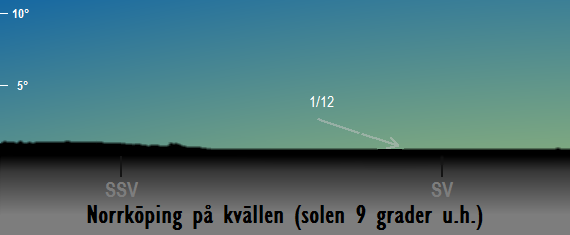 Saturnus position på himlen när solen befinner sig 9 grader under horisonten sedd från Norrköping i december 2018