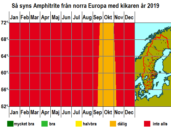Så syns Amphitrite från norra Europa med kikaren år 2019