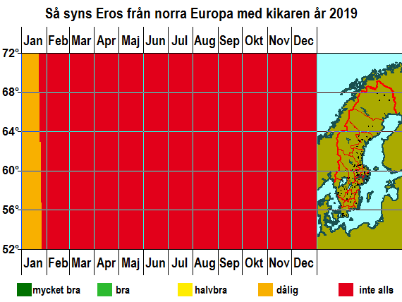 Så syns Eros från norra Europa med kikaren år 2019