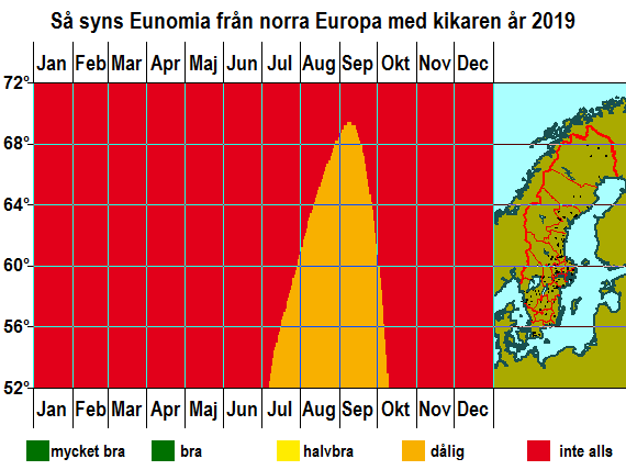 Så syns Eunomia från norra Europa med kikaren år 2019