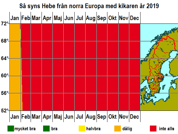 Så syns Hebe från norra Europa med kikaren år 2019