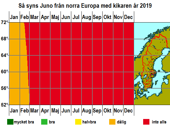 Så syns Juno från norra Europa med kikaren år 2019
