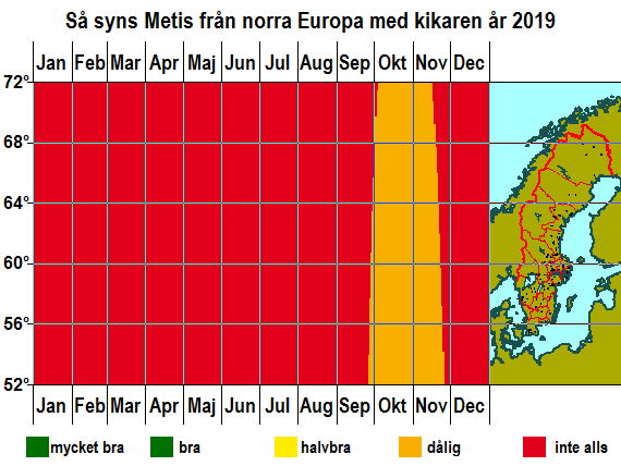 Så syns Metis från norra Europa med kikaren år 2019