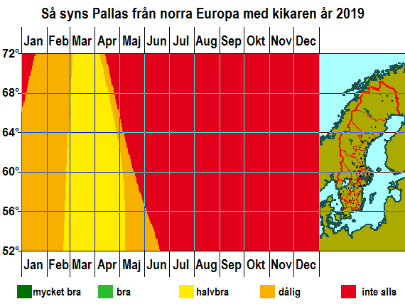 Så syns Pallas från norra Europa med kikaren år 2019