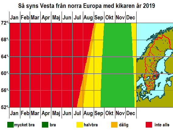 Så syns Vesta från norra Europa med kikaren år 2019