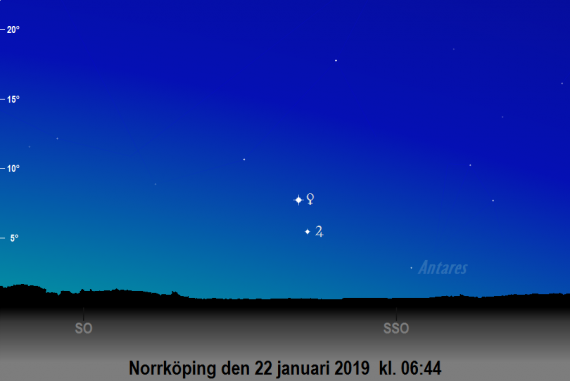 Venus och Jupiters position på himlen den 22 januari 2019 kl. 06:44 (vid den nautiska gryningens början) sedd från Norrköpings breddgrad (58,6°n)