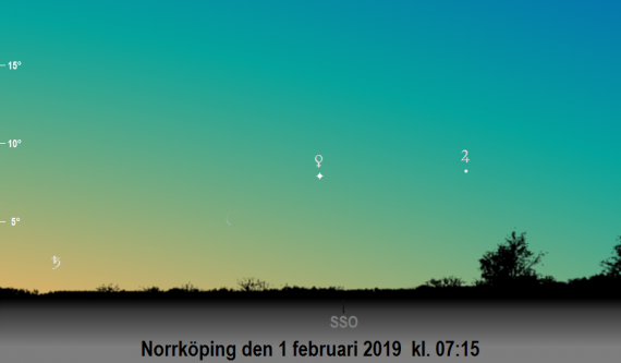 Månens skära nära Venus och Jupiter på morgonen den 1 februari 2019 kl. 07:15 (sedd från Norrköping)