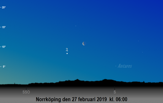 Månen nära Jupiter på morgonen den 27 februari 2019 kl. 06:00 (sedd från Norrköping)