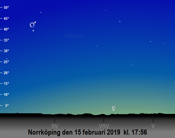 Merkurius och Mars position på himlen i slutet på februari och i början på mars 2019 när solen befinner sig 9 grader under horisonten (sedd från Norrköping)