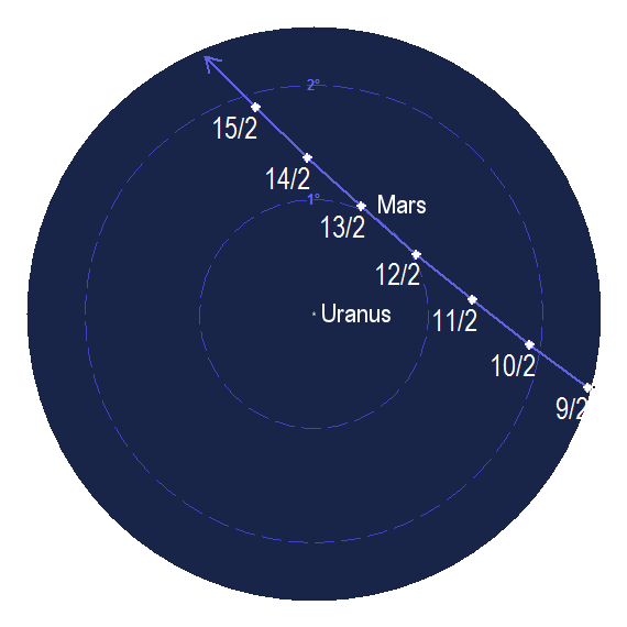 Mars passerar rätt nära Uranus den 12 och 13 februari 2019.