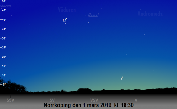 Merkurius och Mars position på himlen den 1 mars 2019 kl. 18:30 (sedd från Norrköping)