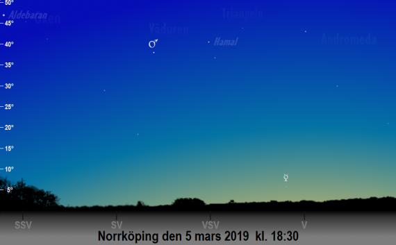 Merkurius och Mars position på himlen den 5 mars 2019 kl. 18:30 (sedd från Norrköping)
