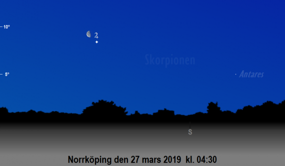 Månen nära Jupiter på morgonen den 27 mars 2019 kl. 04:30 (sedd från Norrköping)