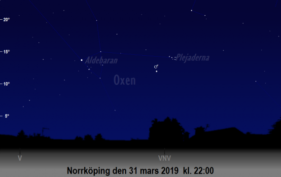 Mars nära Plejaderna eller Sjustjärnorna på kvällen den 31 mars 2019 kl. 22:00 (sedd från Norrköping)