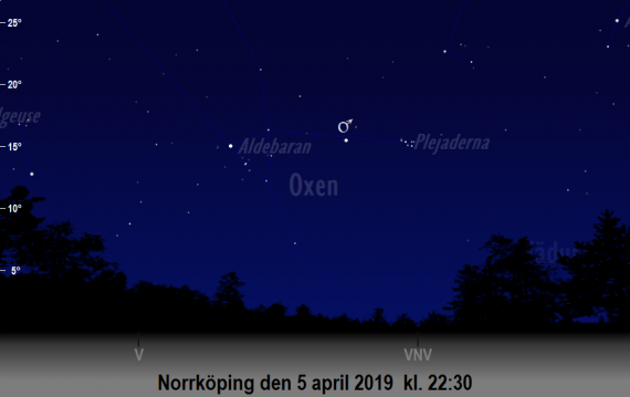 Mars mellan Plejaderna eller Sjustjärnorna och Aldebaran på kvällen den 5 april 2019 kl. 22:30 (sedd från Norrköping)
