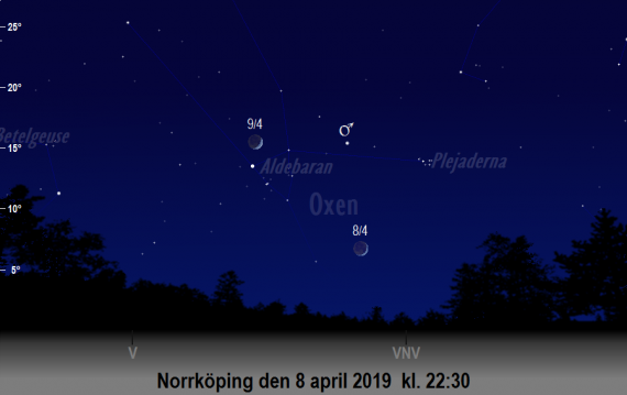 Månen nära Mars på kvällen den 8 och 9 april 2019 kl. 22:30 (sedd från Norrköping)