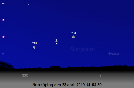 Månen nära Jupiter på morgonen den 23 och 24 april 2019 kl. 03:30 (sedd från Norrköping)