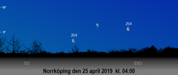 Månen nära Saturnus på morgonen den 25 och 26 april 2019 kl. 04:00 (sedd från Norrköping)