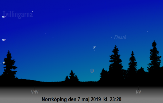 Månen nära Mars på kvällen den 7 maj 2019 kl. 23:20 (sedd från Norrköping)