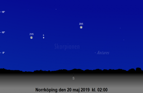 Månen nära Antares och Jupiter på morgonen den 20 och 21 maj 2019 kl. 02:00 (sedd från Norrköping)