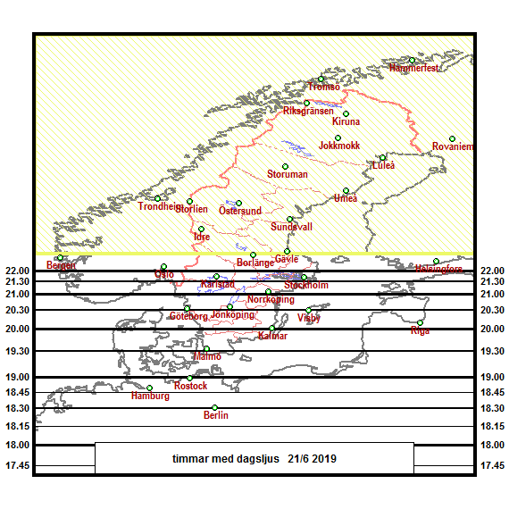2019-06-21 antal timmar med dagsljus i norra Europa