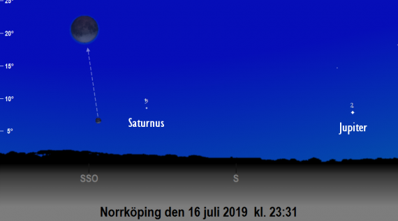 Månens position på himlen den 16 juli 2019 kl. 23:31 - just när månförmörkelsen är som störst (sedd från Norrköping)