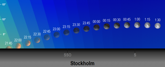 2019-07-16 Partiell månförmörkelse - månens position på himlen (sedd från Stockholm)