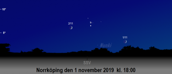 Månen nära Saturnus på kvällen den 1 och 2 november 2019 kl. 18:00 (sedd från Norrköping)