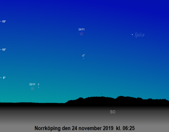 Månens mycket tunna skära nära Mars på morgonen den 24 november 2019 och nära Merkurius morgonen därpå kl. 06:25 (sedd från Norrköping)