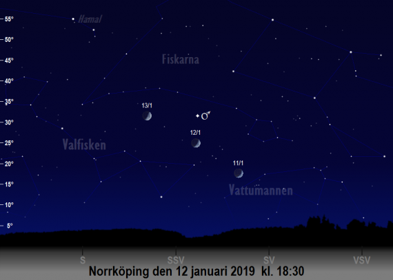Månens och Mars position på himlen mot sydväst den 12 januari 2019 kl. 18:30