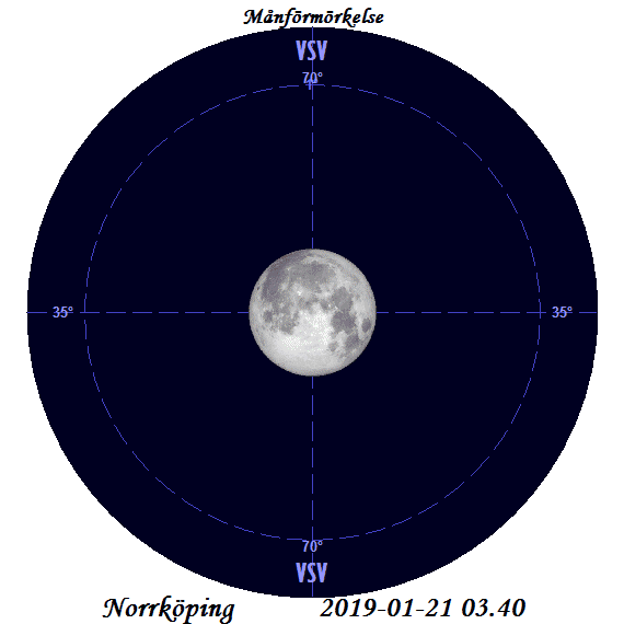 2019-01-21 Total månförmörkelse sedd från Norrköping