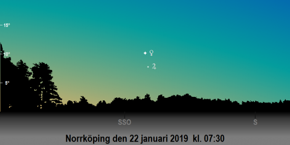 Venus och Jupiters position på himlen i gryningen den 22 januari 2019 (sedd från Norrköping)