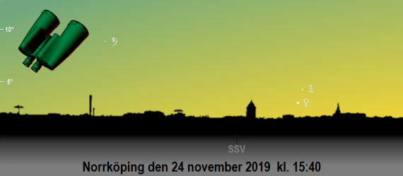 Venus, Jupiters och Saturnus position på kvällen den 24 november 2019 strax efter solnedgången (sedd från Norrköping)