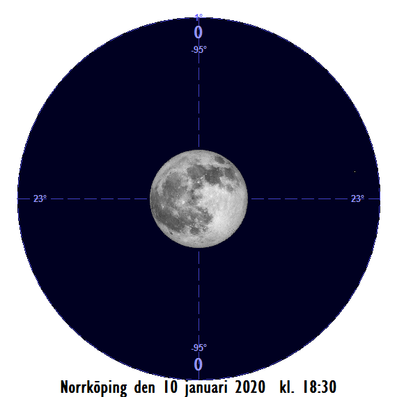 Månförmörkelse i halvskuggan den 10 januari 2020 (sedd från Norrköping)