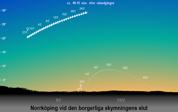 Merkurius och Venus position på himlen i februari 2020 vid den borgerliga gryningens slut (sedd från Norrköpings breddgrad 58,6°n)