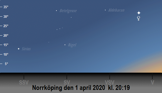 Sirius och Orions position på himlen i april 2020 vid den borgerliga skymningens slut (sedd från Norrköping)