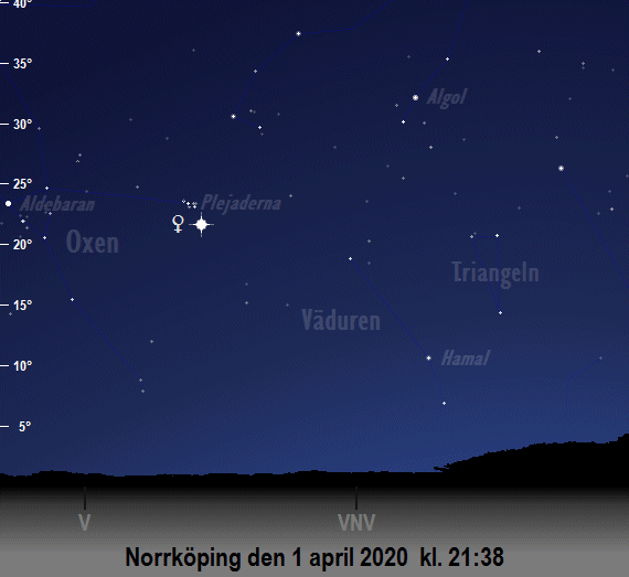 Venus position på himlen i april 2020 när solen befinner sig 15 grader under horisonten (sedd från Norrköping)
