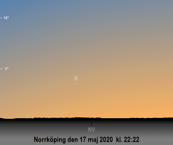 Venus och Merkurius position på himlen vid den borgerliga skymningens slut i maj 2020 (sedd från Norrköpings breddgrad 58,6°n)