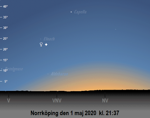 Venus position på himlen i maj 2020 vid den borgerliga skymningens slut (sedd från Norrköping)