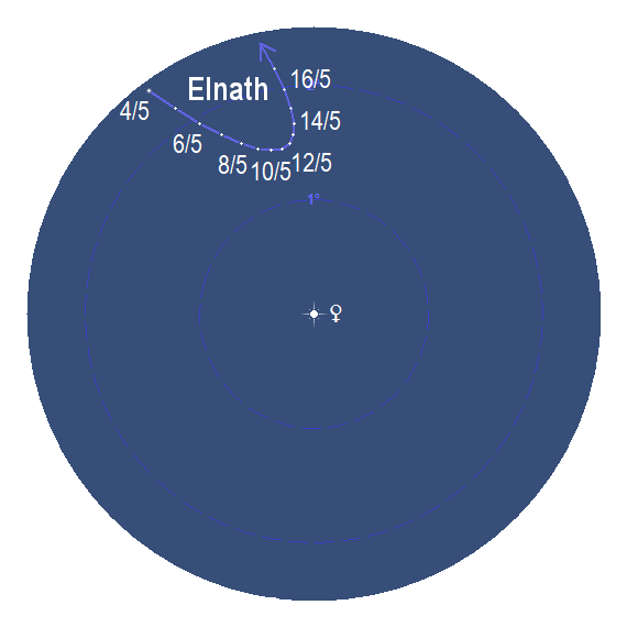 Elnaths relativa position i förhållande till Venus i maj 2020. Vyn i kikaren vid den borgerliga skymningens slut (sedd från Norrköping)