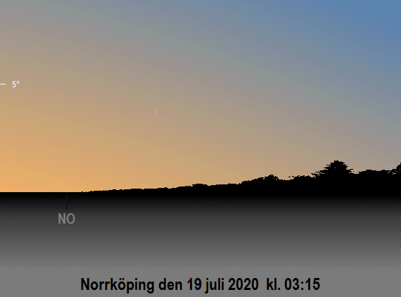 Merkurius position på himlen vid den borgerliga gryningens början i slutet på juli och början på augusti 2020 (sedd från Norrköping)