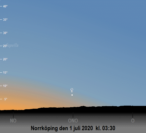 Venus position på himlen i juli 2020 kl. 03:30 (sedd från Norrköping)