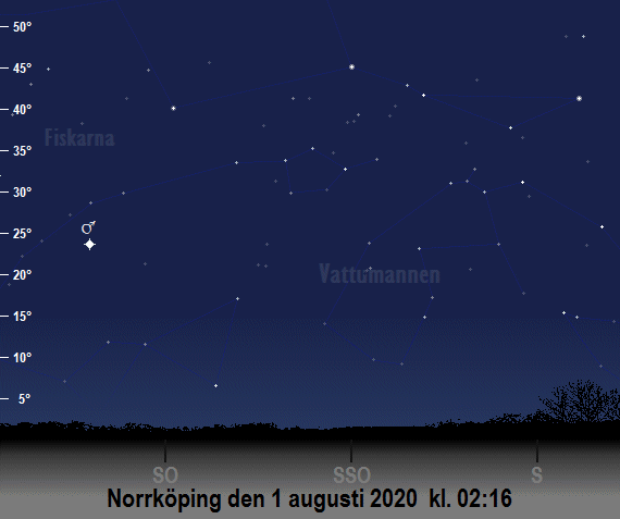 Mars position på himlen vid den nautiska gryningens början i augusti 2020 (sedd från Norrköping)