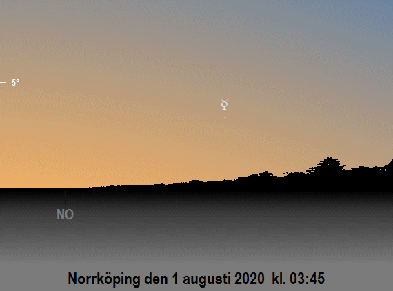 Merkurius position på himlen vid den borgerliga gryningens början i början på augusti 2020 (sedd från Norrköping)