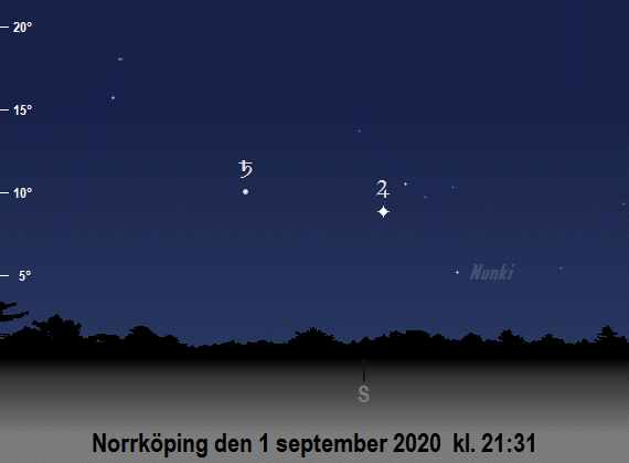 Jupiter och Saturnus position på himlen vid den nautiska skymningens slut i september 2020 (sedd från Norrköping)