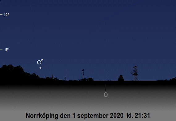 Mars position på himlen vid den nautiska skymningens slut i september 2020 (sedd från Norrköping)