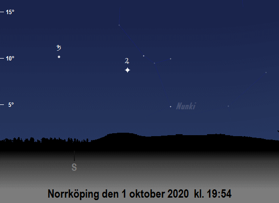 Jupiter och Saturnus position på himlen vid den nautiska skymningens slut i oktober 2020 (sedd från Norrköping)